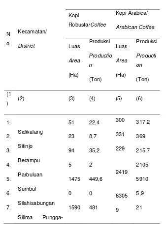 Tabel  1. 2. Luas dan Produksi Tanaman Perkebunan  Rakyat  