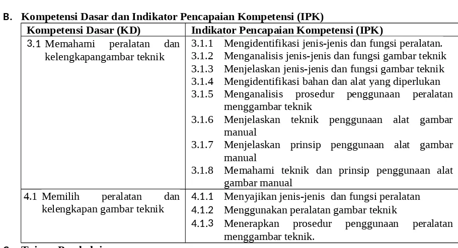 gambar manual