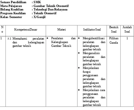 Gambar Teknik