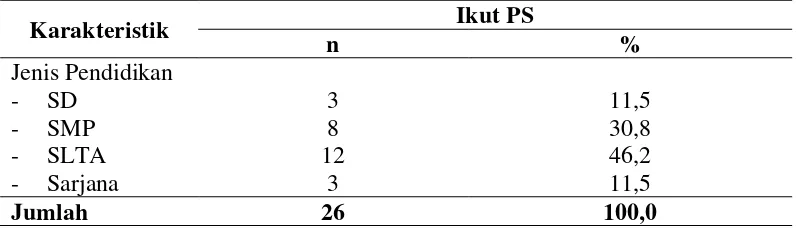 Tabel 4.3. Karakteristik sampel berdasarkan pekerjaan 