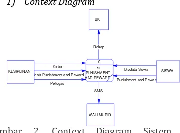 Gambar 1.Flowchart terkomputerisasiSistem Informasi Punishment and Rewarddi SMP Nurul Jadid