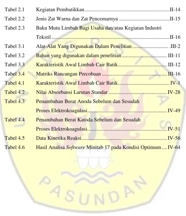 Tabel 2.1  Kegiatan Pembatikkan ...............................................................