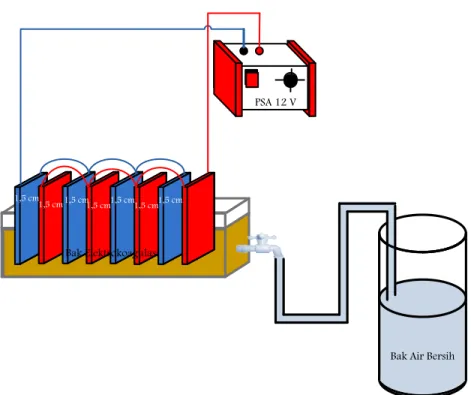 Gambar 3.1 Skema rangkaian dengan metode elektrokoagulasi 