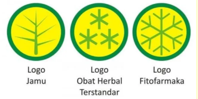 Gambar 3.1 Logo untuk produk Jamu, Obat Herbal  Terstandar (OHT), dan Fitofarmaka. 