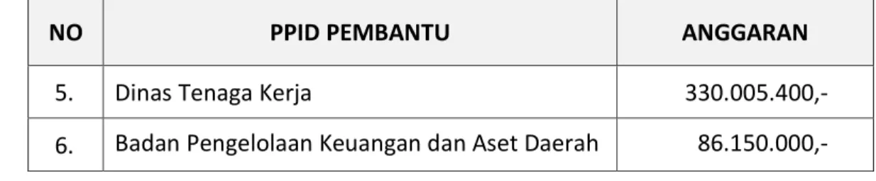 Gambar  6  BAGAN  STRUKTUR 
