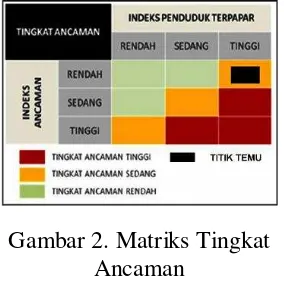 Gambar 2. Matriks Tingkat 