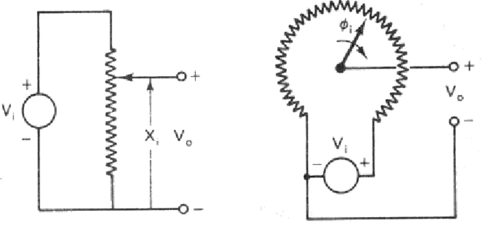 Gambar 1.11. Potensiometer