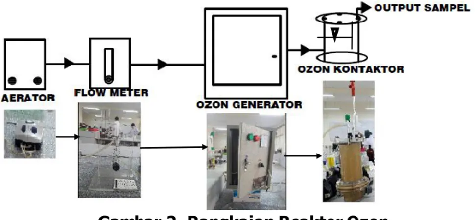 Gambar 2. Rangkaian Reaktor Ozon 
