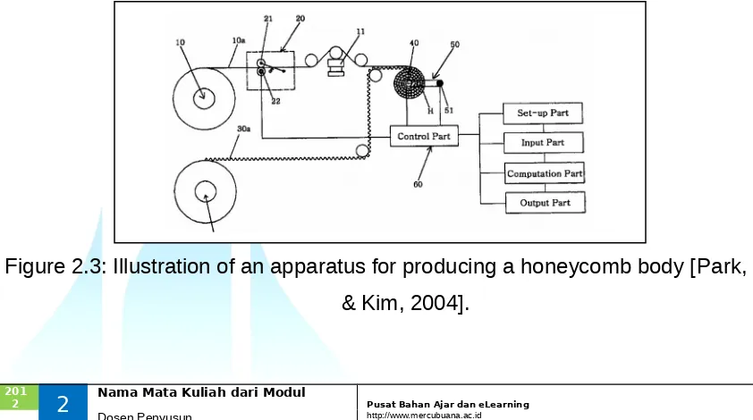 Figure 2.3: Illustration of an apparatus for producing a honeycomb body [Park, Moon