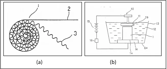 Figure 2.5: (a) is an explanatory view showing a forming process of flat and