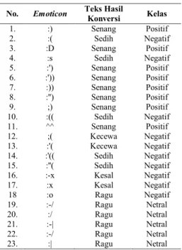 Tabel 4. Hasil Pembobotan Term Frequency 