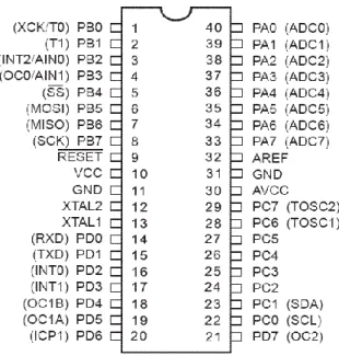 Gambar 2.1.  Konfigurasi pin ATmega8535  2.1.2 Deskripsi Pin-Pin Pada Mikrokontroler ATMega8535  2.1.2.1 Port B 