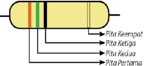 Gambar 2.7. Resistor 