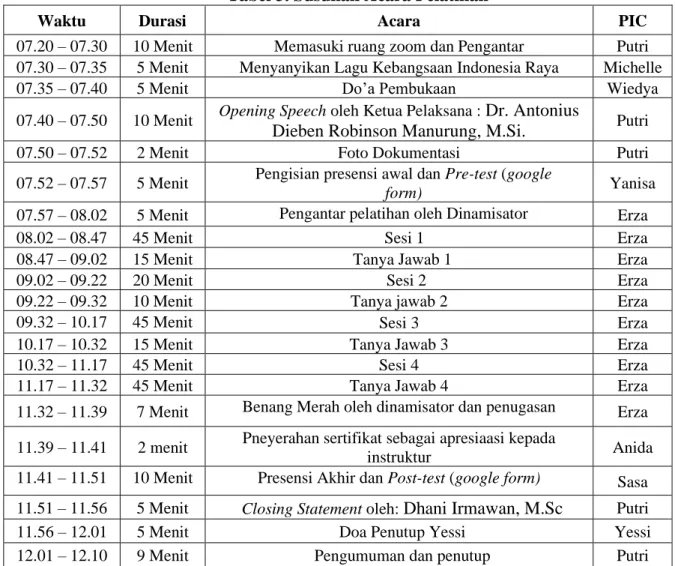 Tabel 3. Susunan Acara Pelatihan 