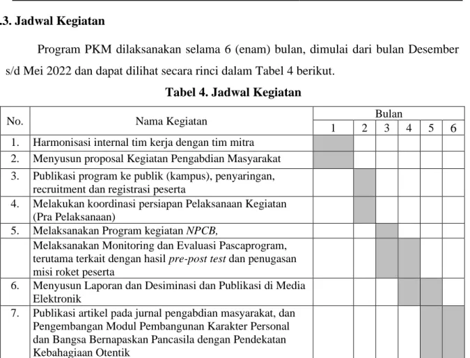 Tabel 4. Jadwal Kegiatan 