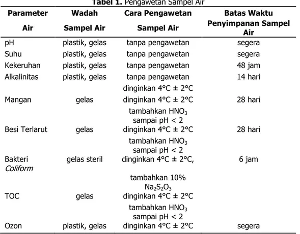 Tabel 1. Pengawetan Sampel Air 