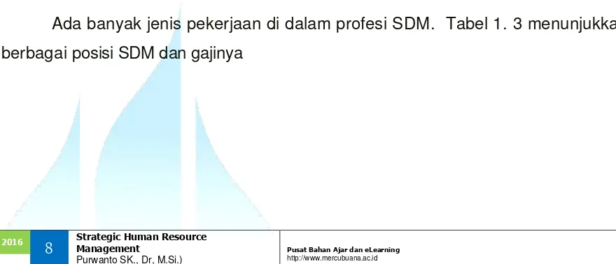 Tabel 1. 2 Pertanyaanpertanyaanyang digunakan untuk menentukan apakah SDM 