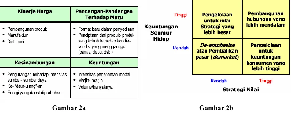 Gambar 2a Gambar 2b 