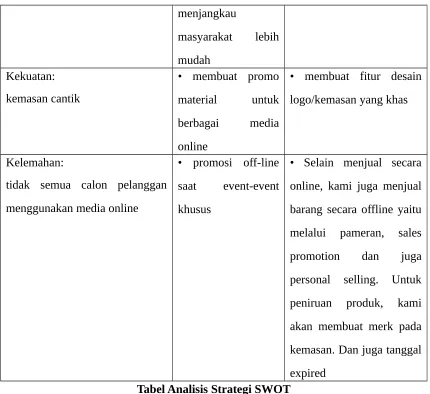 Tabel Analisis Strategi SWOT
