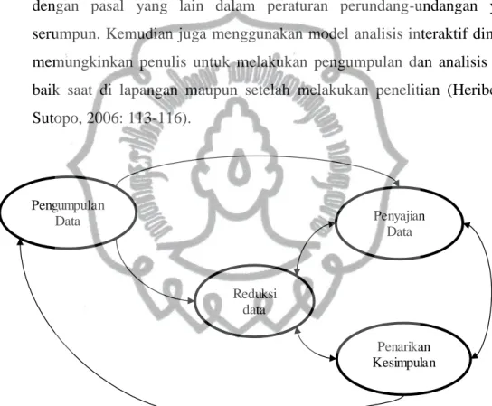 Gambar 1. 1 Model Analisis Interaktif 