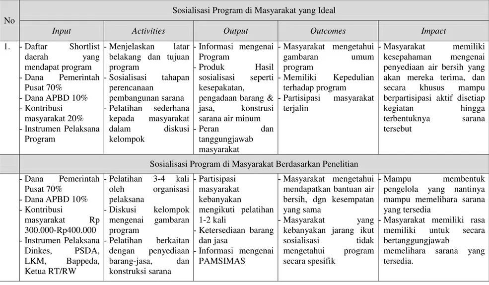 Tabel 4.1. Model Evaluasi Sistem Analisis ( System Analisis Evaluation Model)  