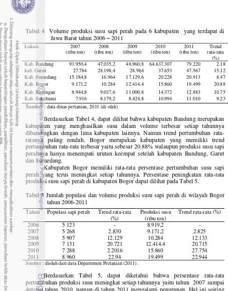 Tabel 4  Volume produksi susu sapi perah pada 6 kabupaten  yang terdapat di        Jawa Barat tahun 2006 – 2011 