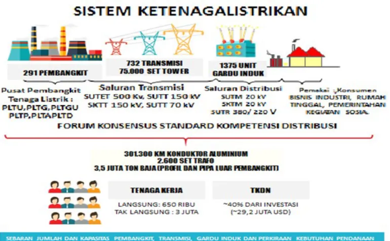 gambar berikut