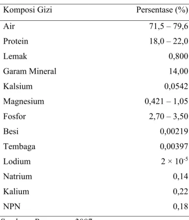 Tabel 1. Komposisi Kimia Daging Udang Vannamei 