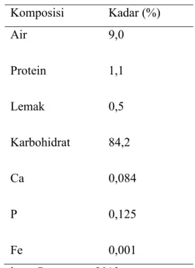 Tabel 2. Komposisi Kimia Tepung Tapioka  Komposisi   Kadar (%)  Air  Protein  Lemak   Karbohidrat  Ca  P  Fe  9,0 1,1 0,5  84,2  0,084 0,125 0,001  Sumber : Purwanita, 2013 
