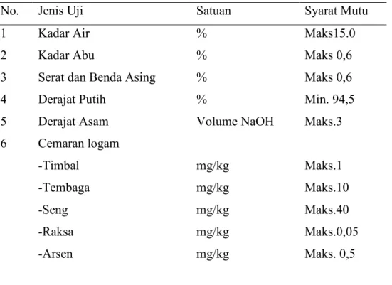 Tabel 3. Standarisasi Nasional Indonesia Tepung Tapioka 