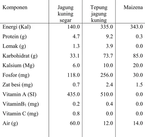 Tabel 4. Komposisi Kimia dan zat gizi berbagai jenis jagung per 100 gram bahan  