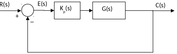 Gambar 10.8 Blok Diagram Sistem Kontrol dengan Kp