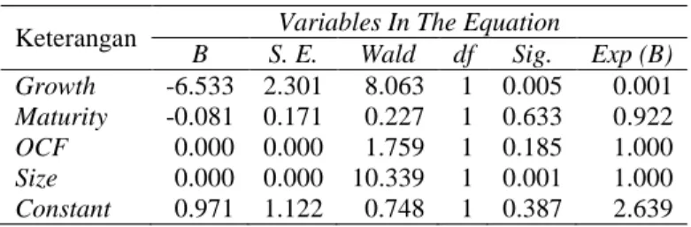 Tabel 8.  Pengujian Model Persamaan Dua Keterangan  Variables In The Equation 