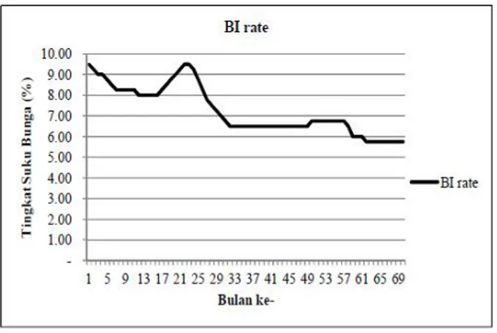 Gambar 1. Pergerakan Nilai Obligasi di BEI S umber: Data Sekunder BEI, 2013