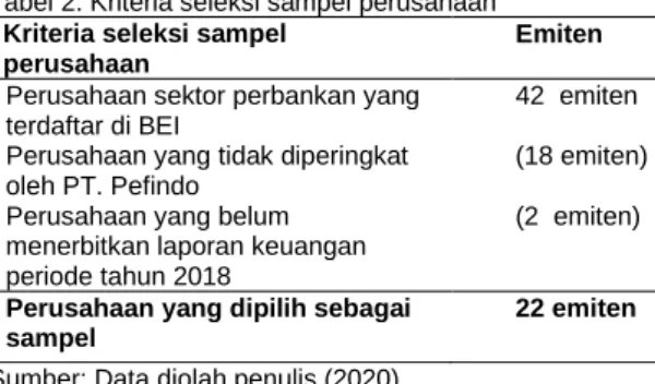 Tabel 3.One-Sample Kolmogrov-Smirnov Test 