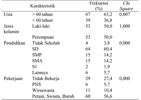 Tabel 1. Karakteristik Umum Pasien Stroke di Unit Rawat Inap Rumah Sakit X 