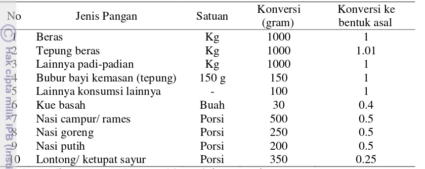 Tabel 2  Besaran konversi makanan jadi berbahan dasar beras ke bentuk asal beras 