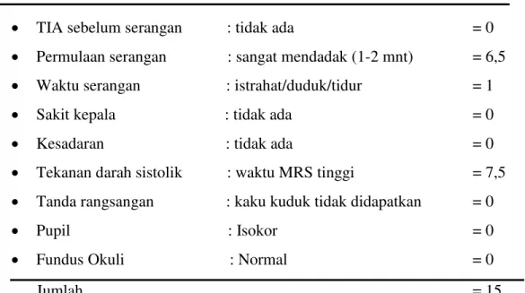Tabel 2. Penegakkan stroke non hemoragik berdasarkan skore Djonaedi 