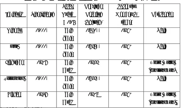 Tabel 10.5 Uji Validitas Variabel Emotional Values BCC (X4) 