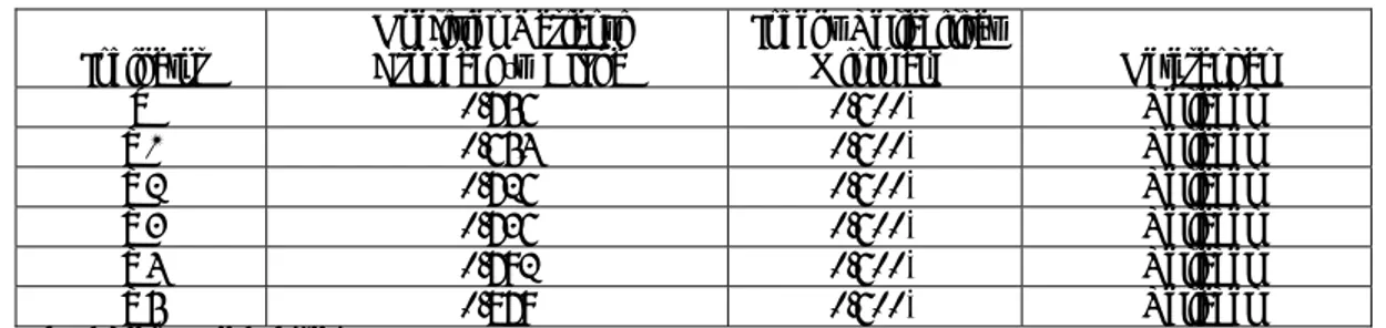 Tabel 10.10 Uji Reliabilitas Seluruh Variabel X dan seluruh Variabel Y 