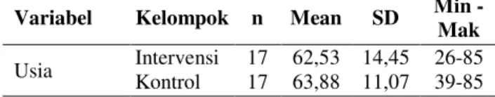 Tabel 1.   Hasil  Analisis  Usia  Responden  di  RSUP  Fatmawati Jakarta Meni-Juni 2011 (n=34) 