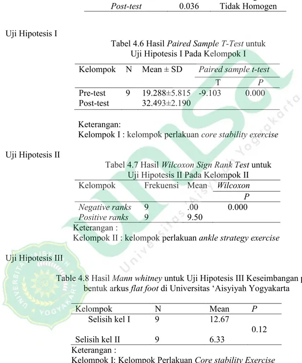 Tabel 4.6 Hasil Paired Sample T-Test untuk   Uji Hipotesis I Pada Kelompok I          