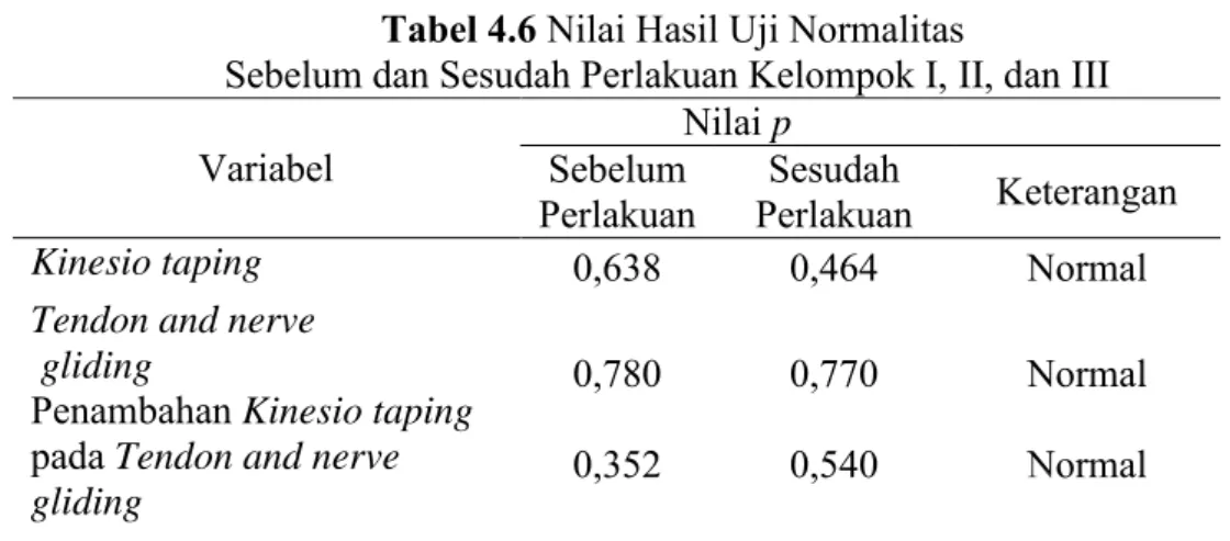 Tabel 4.7 Hasil Paired Sample T-test untuk Uji Hipotesis I 