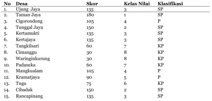Tabel 3.1. Potensi Objek dan Atraksi Wisata Desa Daerah Penyangga TNUK 