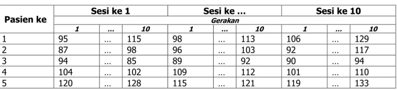 TABEL 1.  Dataset Nilai Sudut Lengan 