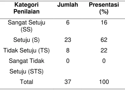 Tabel 7...Tanggapan Responden Mengenai 
