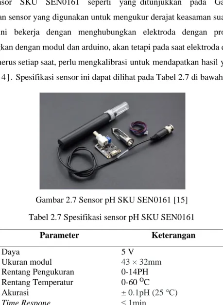Gambar 2.7 Sensor pH SKU SEN0161 [15] 