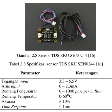 Tabel 2.8 Spesifikasi sensor TDS SKU SEN0244 [16] 