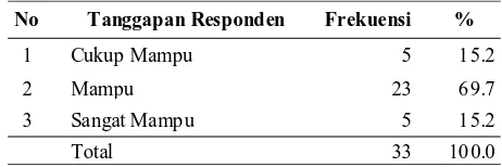 Tabel 1. Tanggapan Responden terhadap KemampuanMengolah tepung Ikan Jika IKM Tepung Ikan