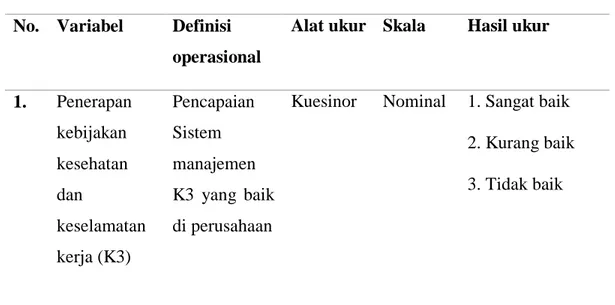 Tabel 3.1. Operasional Variabel  No.  Variabel  Definisi 